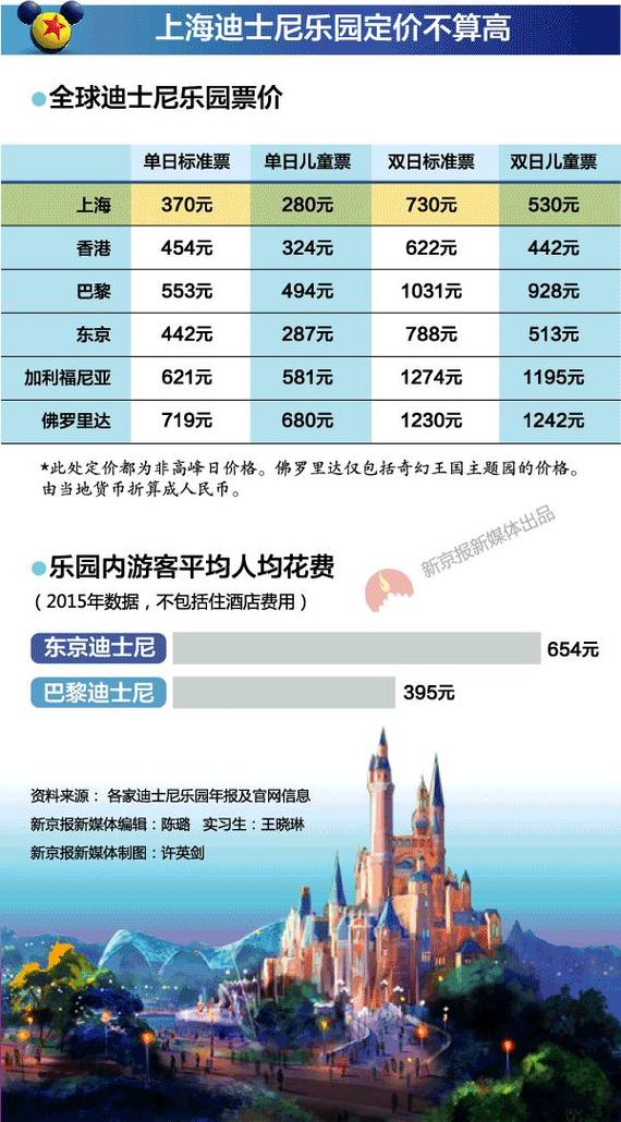 上海娱乐价格走势_上海娱乐项目有哪些_上海娱乐什么价格