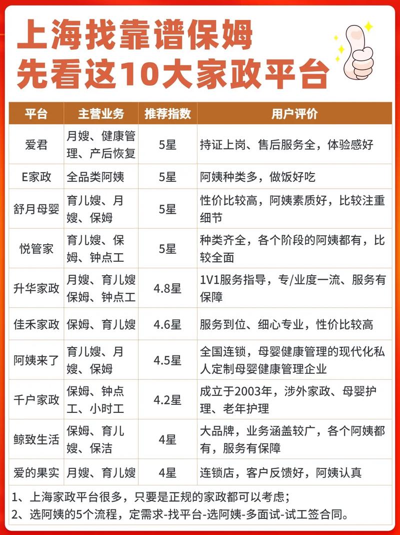 上海哪里能找到靠谱贴心的生活服务