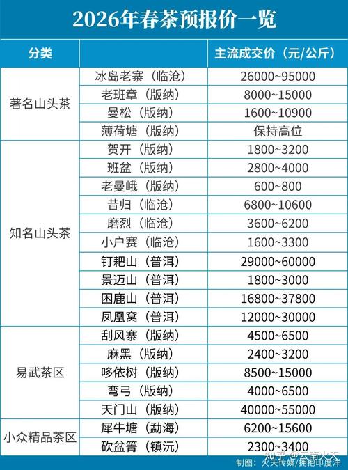 上海品茶价格查询_上海2021品茶资源_上海品茶什么价格